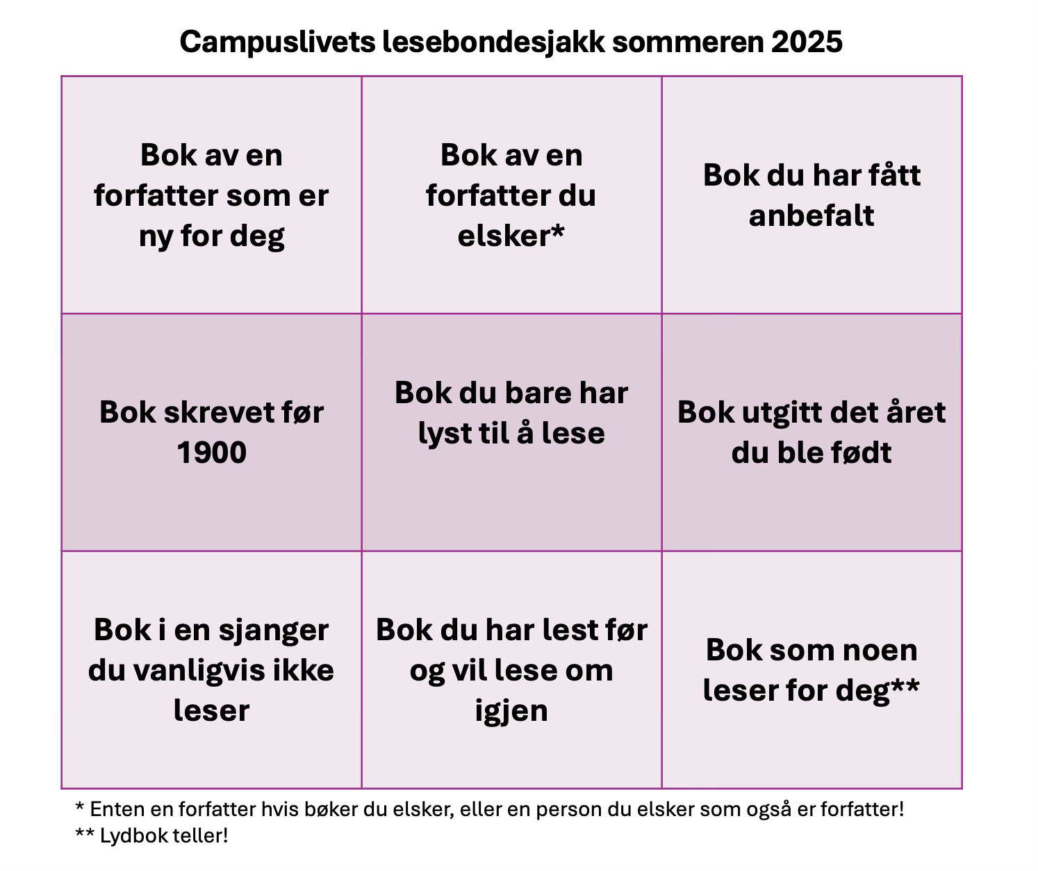 Campuslivets lesebondesjakk sommeren 2025 et rutenett med tre ganger tre ruter med følgende kategorier av bøker: Bok av en forfatter som er ny for deg Bok av en forfatter du elsker* Bok du har fått anbefalt Bok skrevet før 1900 Bok du bare har lyst til å lese  Bok utgitt det året du ble født Bok i en sjanger du vanligvis ikke leser Bok du har lest før og vil lese om igjen Bok som noen leser for deg** * Enten en forfatter hvis bøker du elsker, eller en person du elsker som også er forfatter! ** Lydbok teller!
