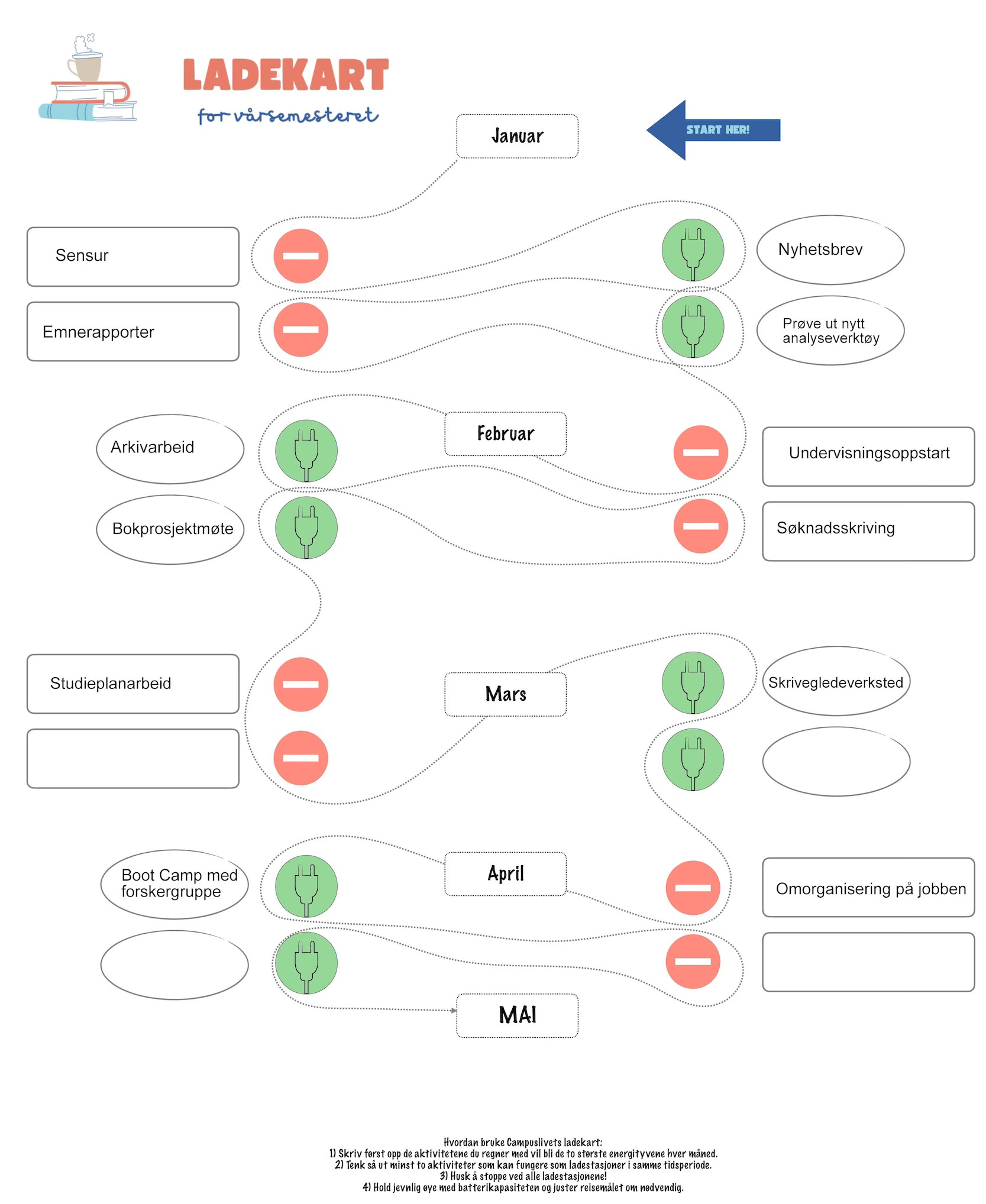 Grafisk framstilling av et kart med stikkontakter og minustegn.