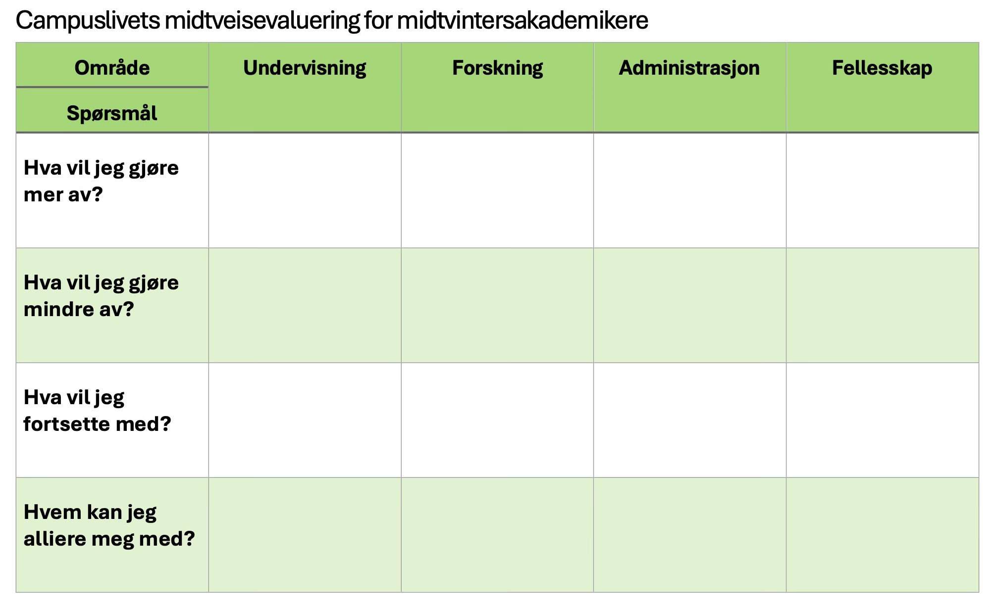 En tabell i grønt og hvitt med fem rader og fem kolonner. På den øverste raden står det “Område - Undervisning - Forskning - Administrasjon - Fellesskap” og i kolonnen til venstre står det “Spørsmål - Hva vil jeg gjøre mer av? Hva vil jeg gjøre mindre av? Hva vil jeg fortsette med? Hvem kan jeg alliere meg med?”