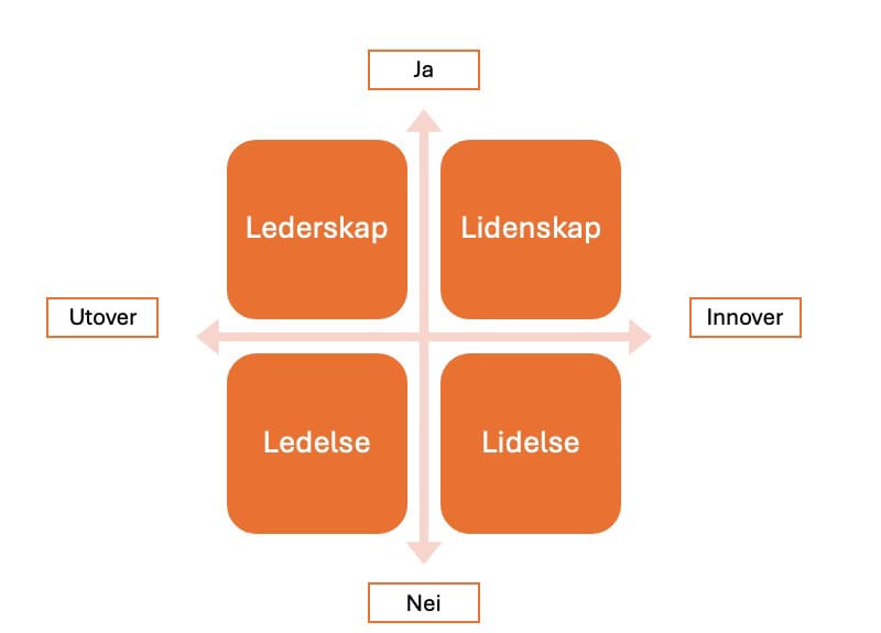 Om ledelse og lidelse