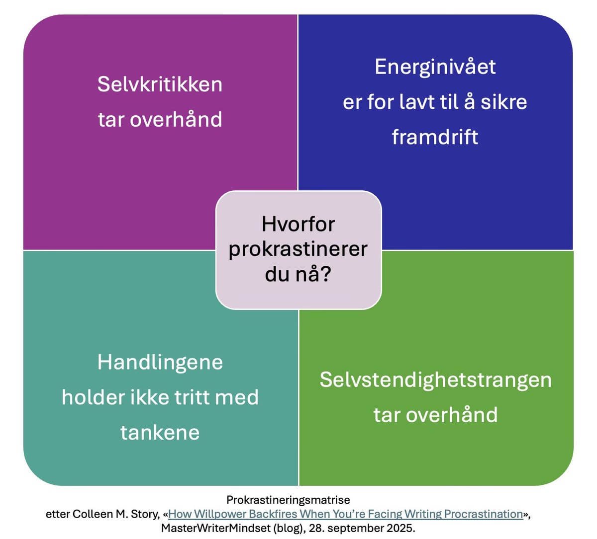 Hvorfor prokrastinerer du nå?
