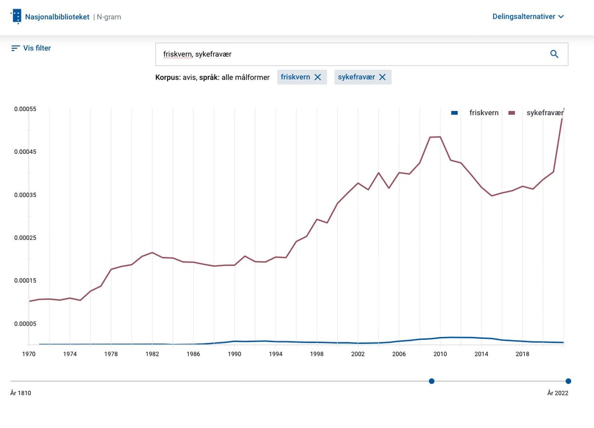 Med KOS som akademisk friskvern